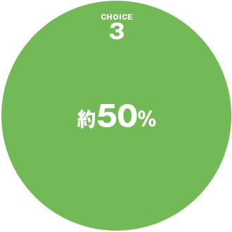 約50%