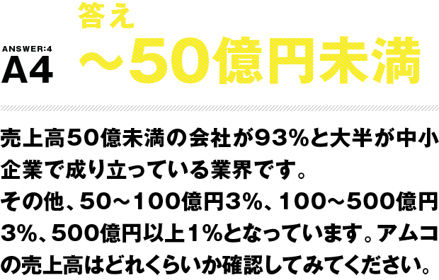 答え ～50億円未満 売上高50億未満の会社が93％と大半が中小企業で成り立っている業界です。その他、50～100億円3％、100～500億円3％、500億円以上1%となっています。アムコの売上高はどれくらいか確認してみてください。