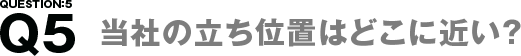 当社の立ち位置はどこに近い？ 